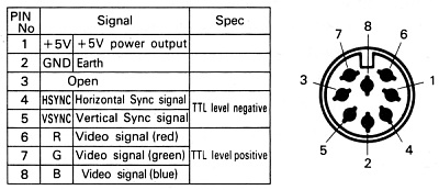 Connecting the Roland S550 Sampler to a VGA LCD Monitor